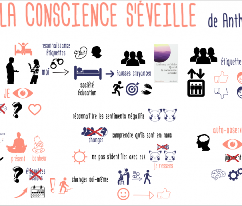 Quand la conscience s'éveille