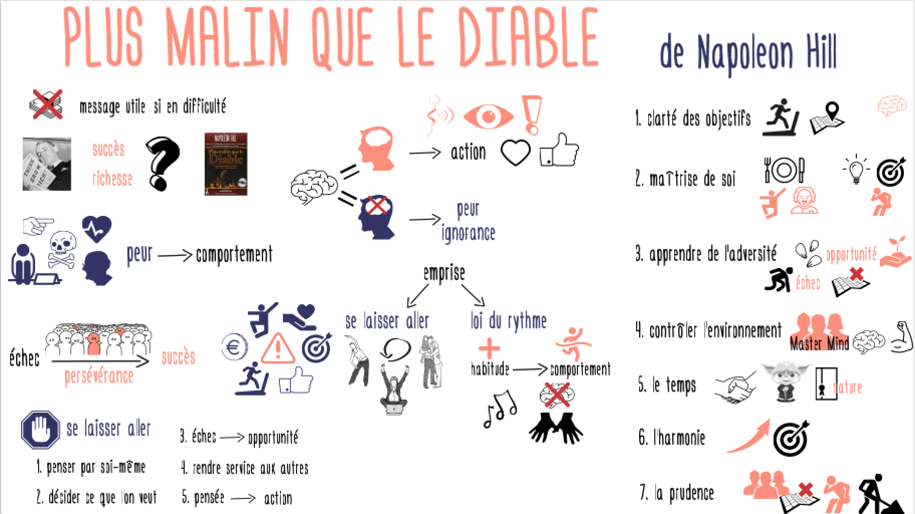 Le Diable Dans L Ile Résumé Chapitre Par Chapitre