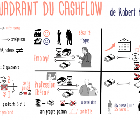 Le quadrant du cash flow