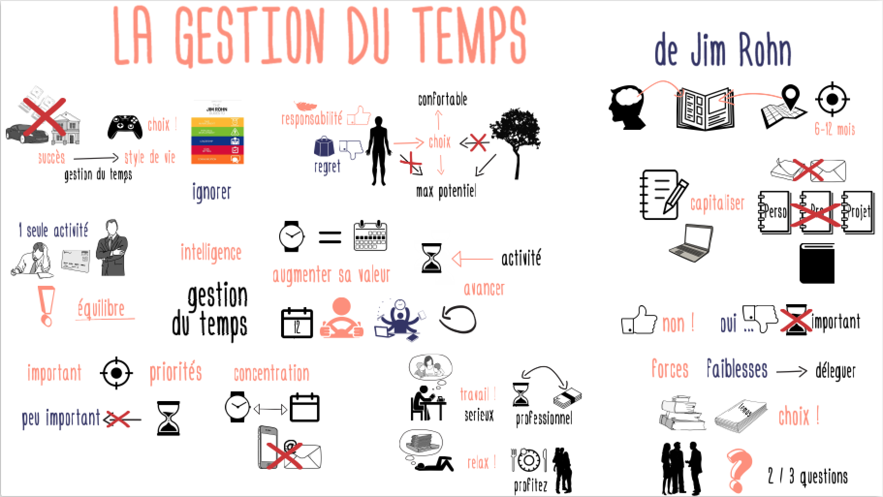 gestiontemps_miniature