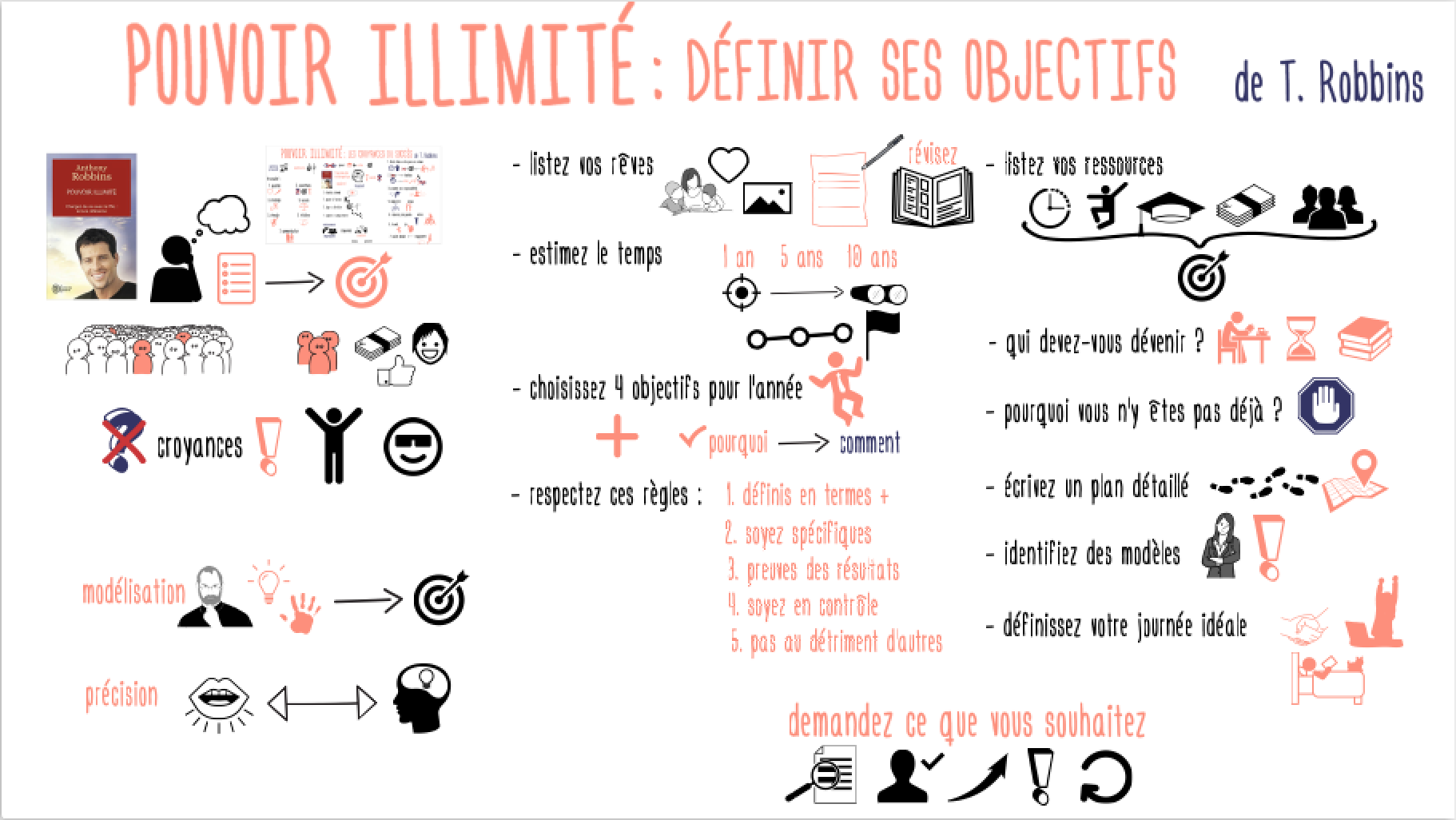 pouvoirillimite_objectifs