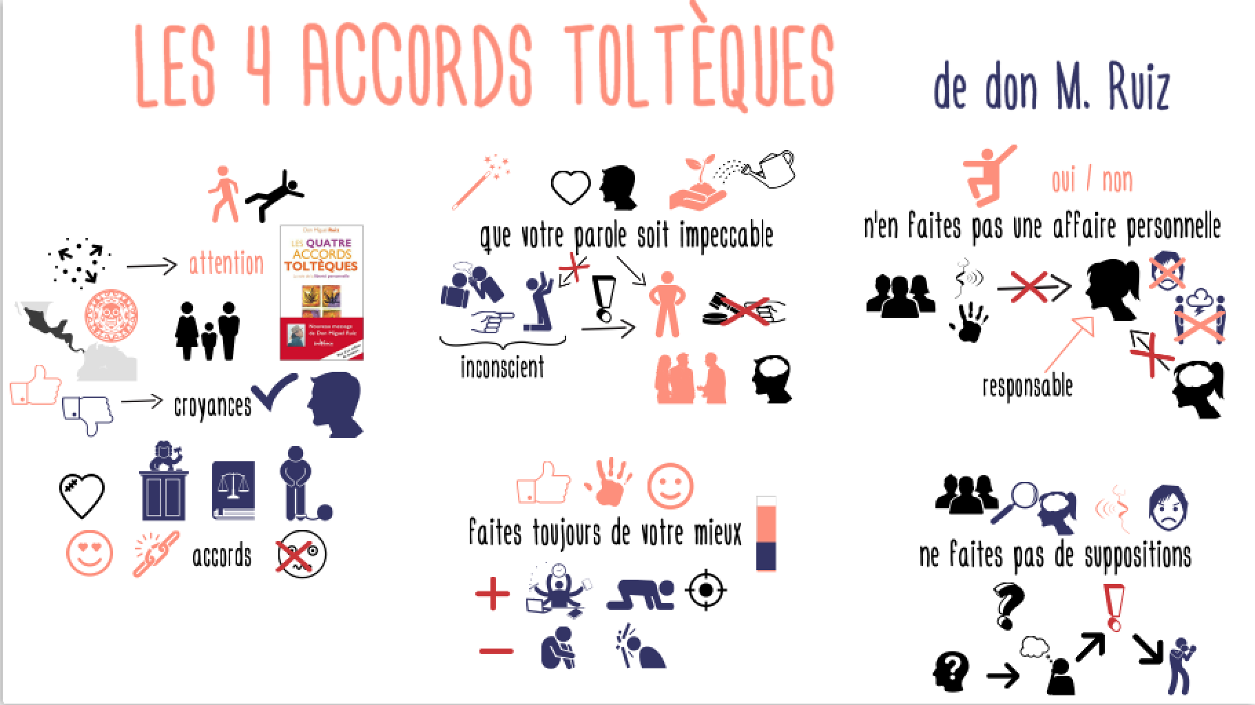 4 accord promo tolteque