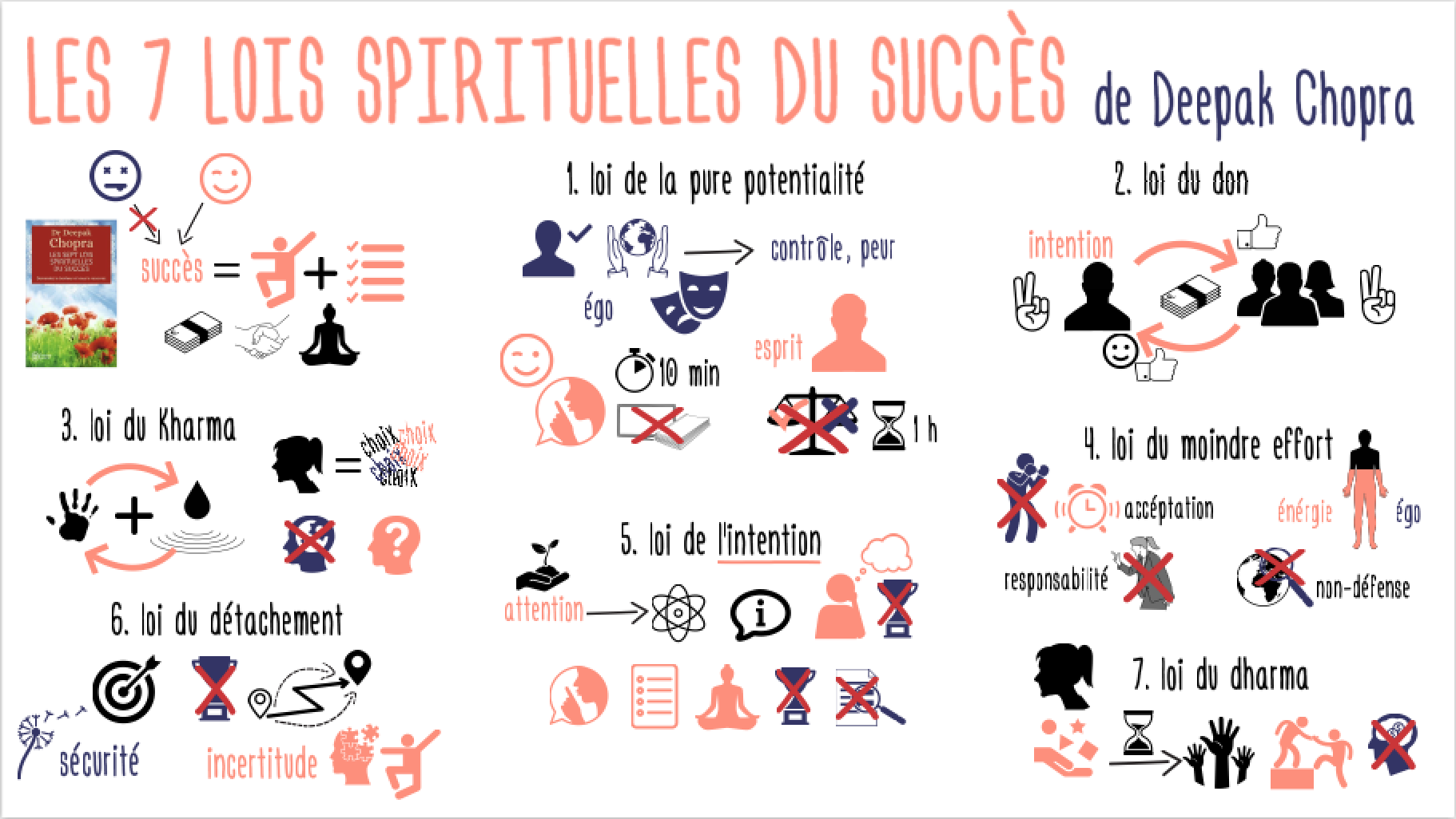 7LoisSpirituellesSucces