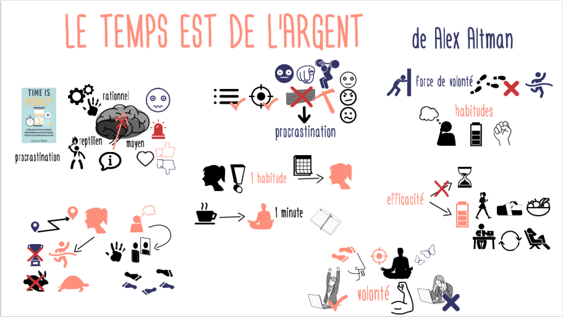 LeTempsEstDeLArgent