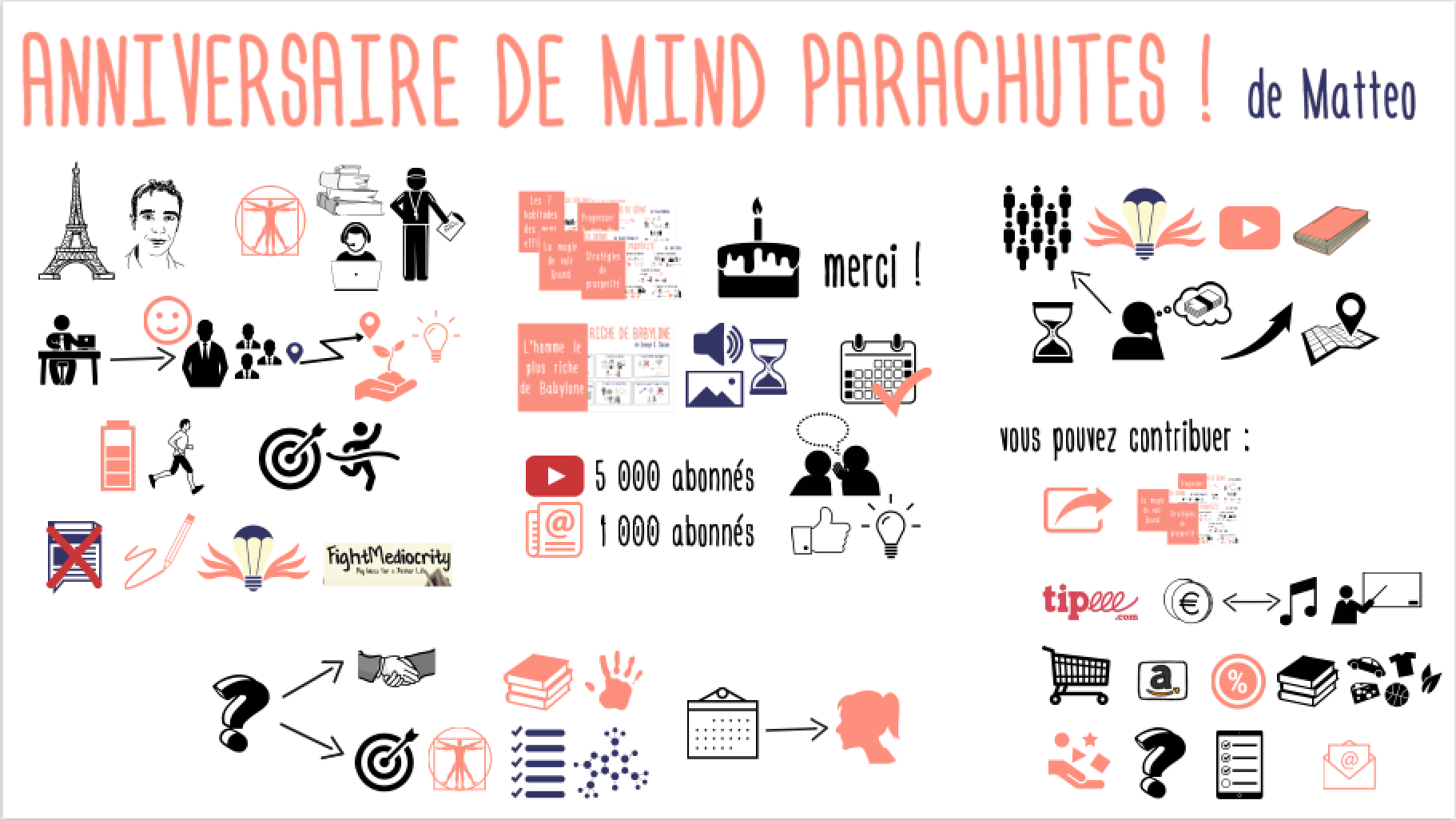 AnniversaireMindParachutes
