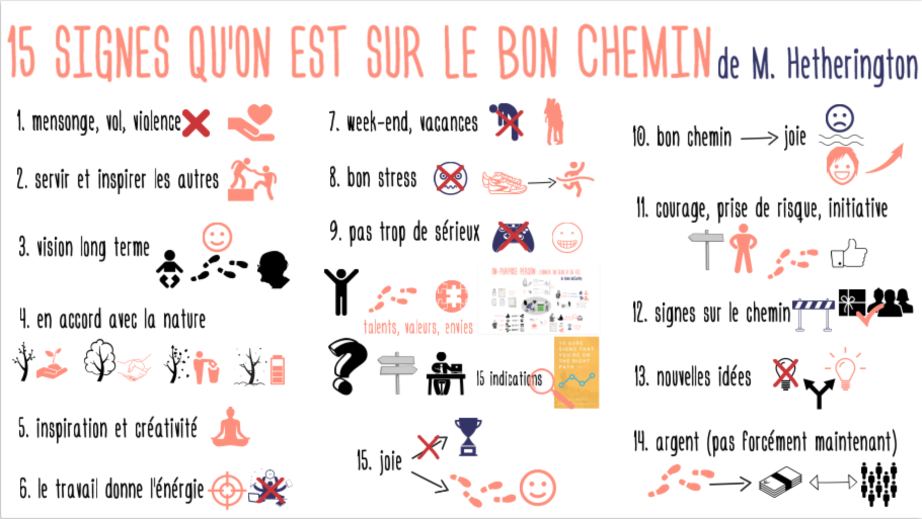 SignesBonChemin