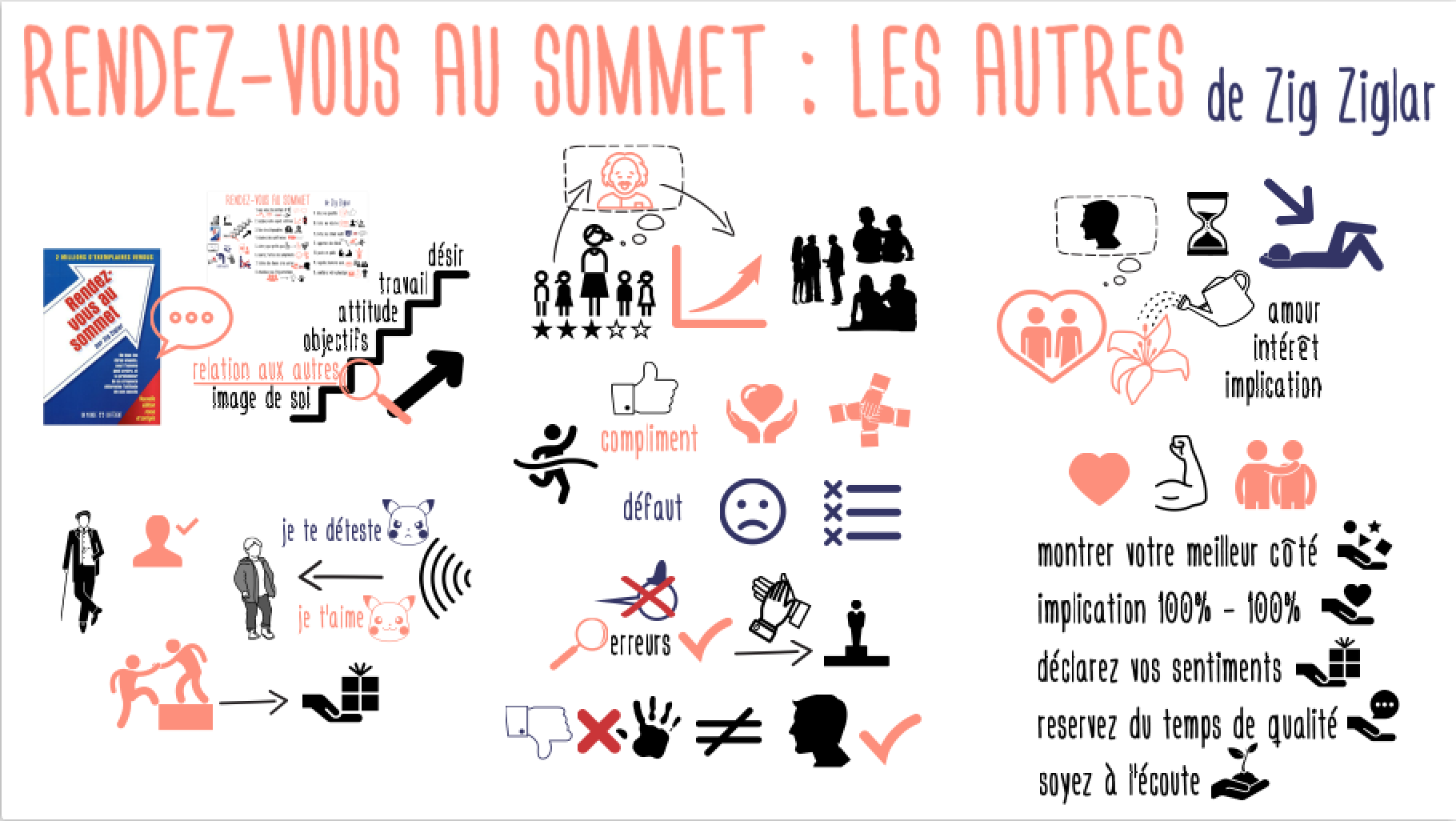 RdVSommet_LesAutres