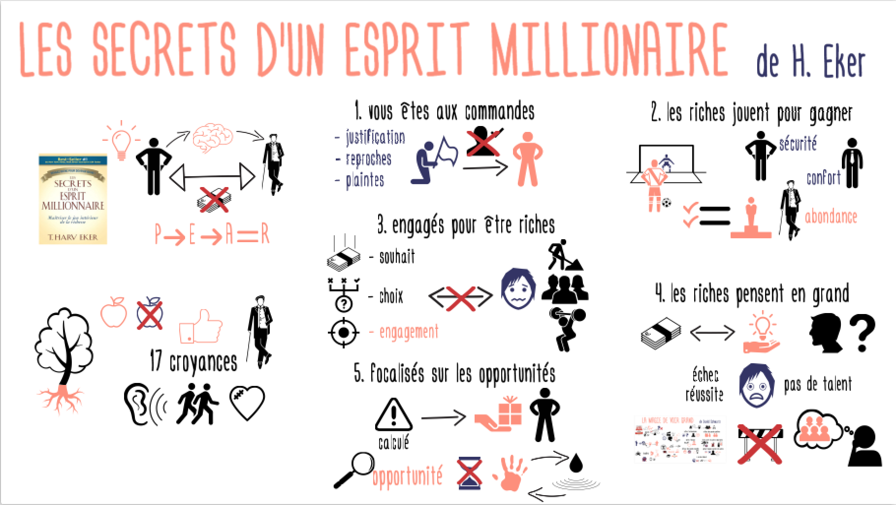 SecretEspritMillionaire