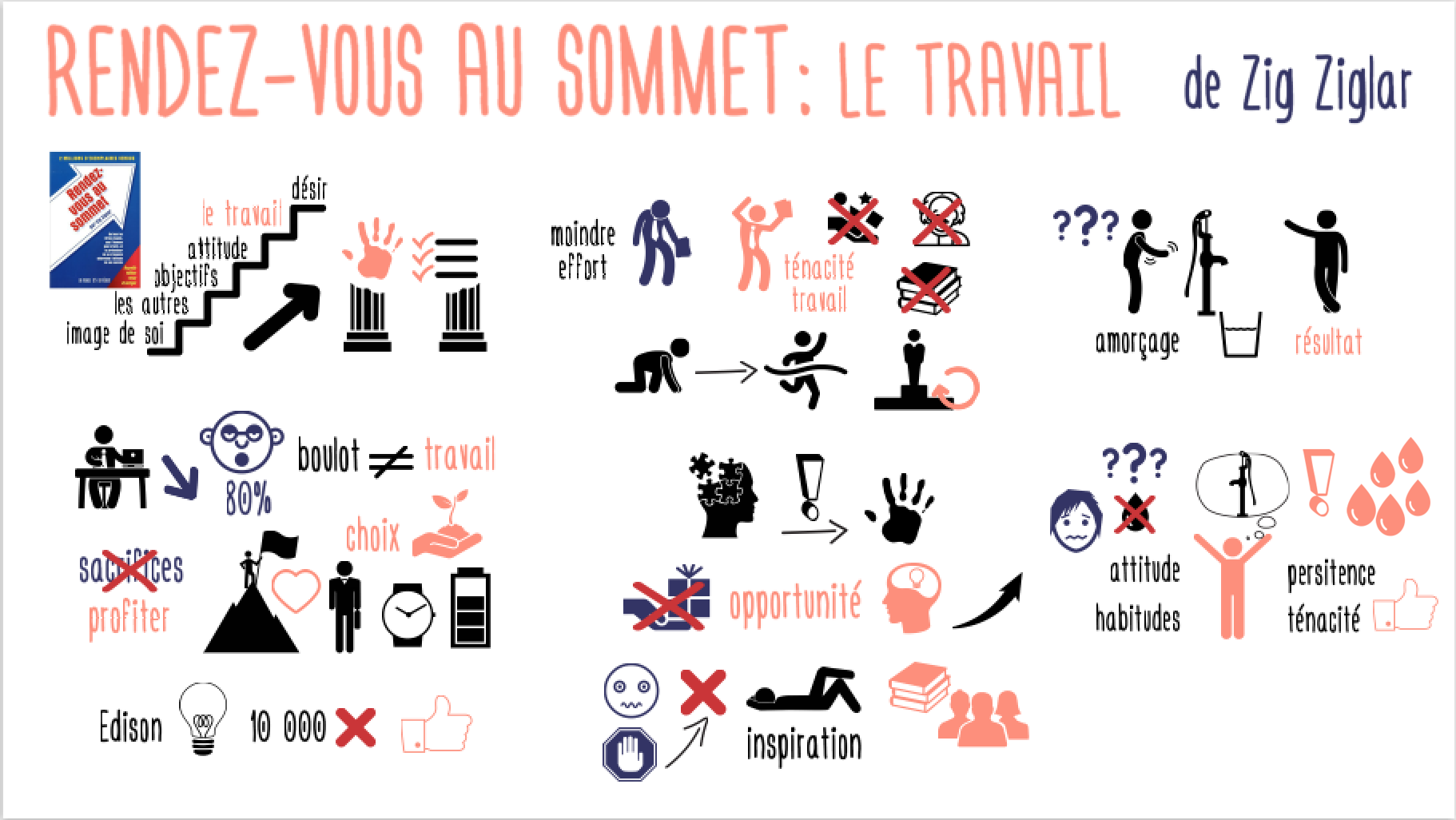 RendezVousAuSommet_Travail