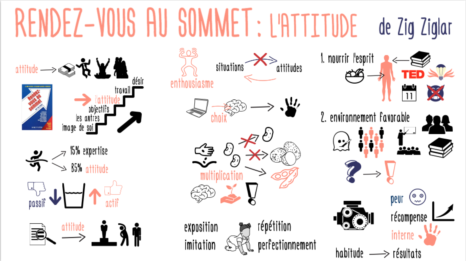 RendezVousSommet_Attitude