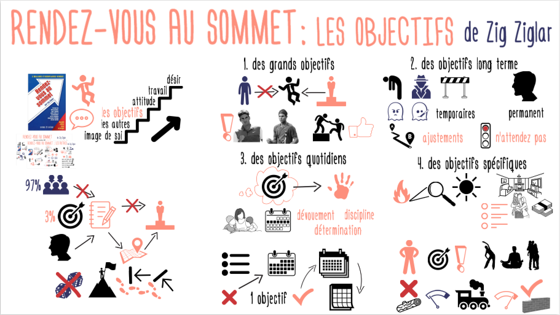 RendezVousSommet_Objectifs