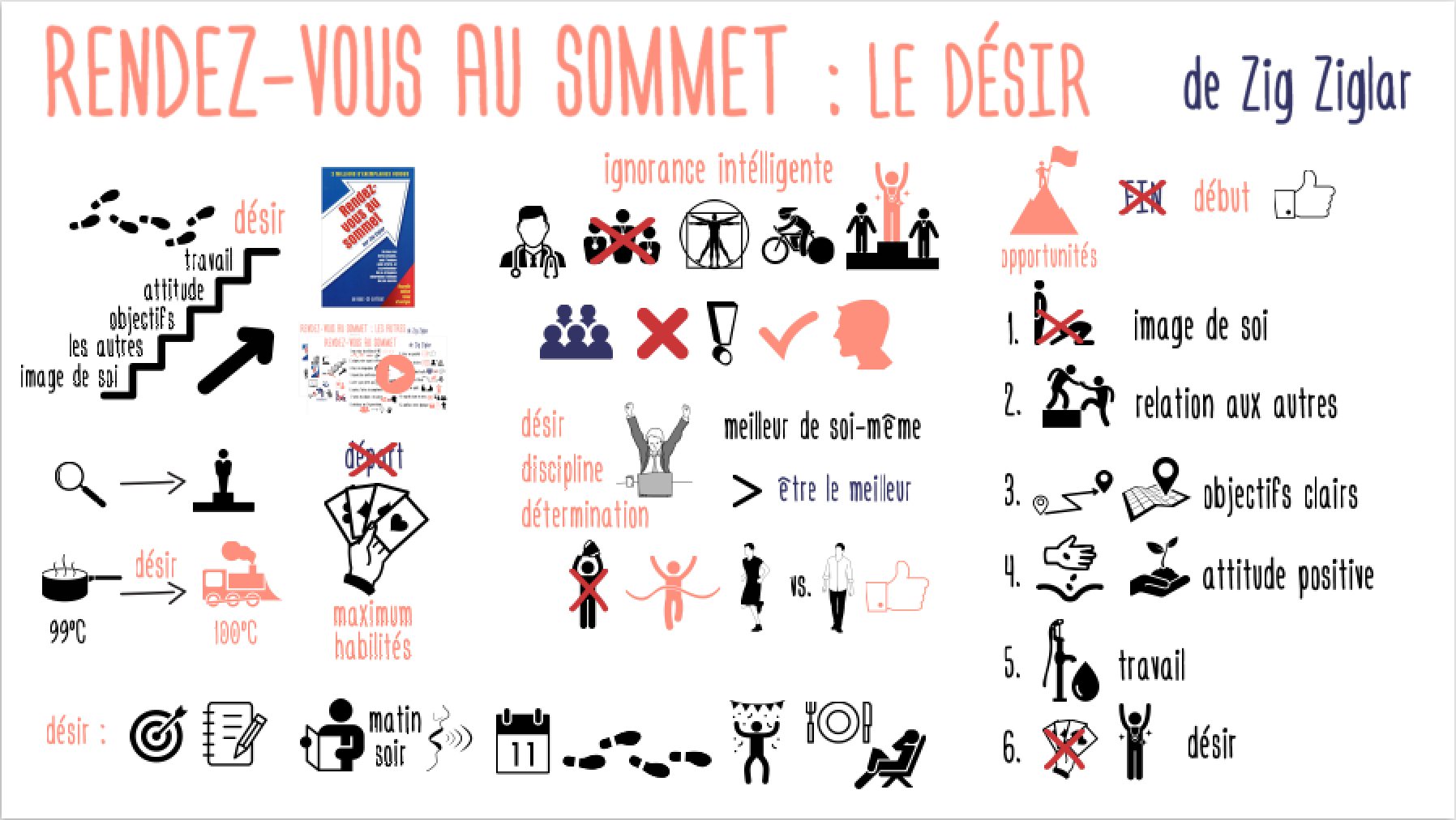 RendezvousSommet_Desir
