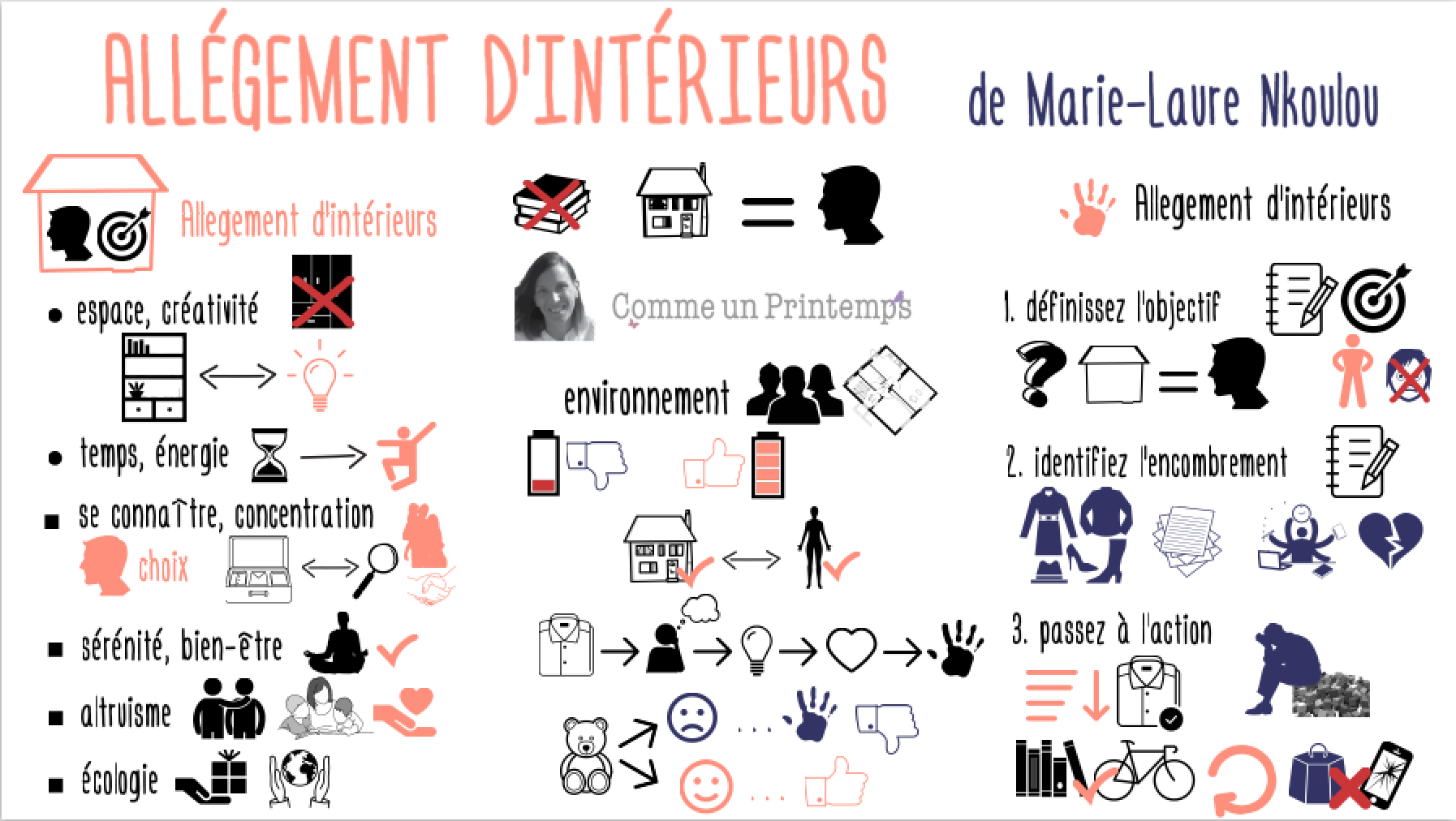 AllegementDInterieurs