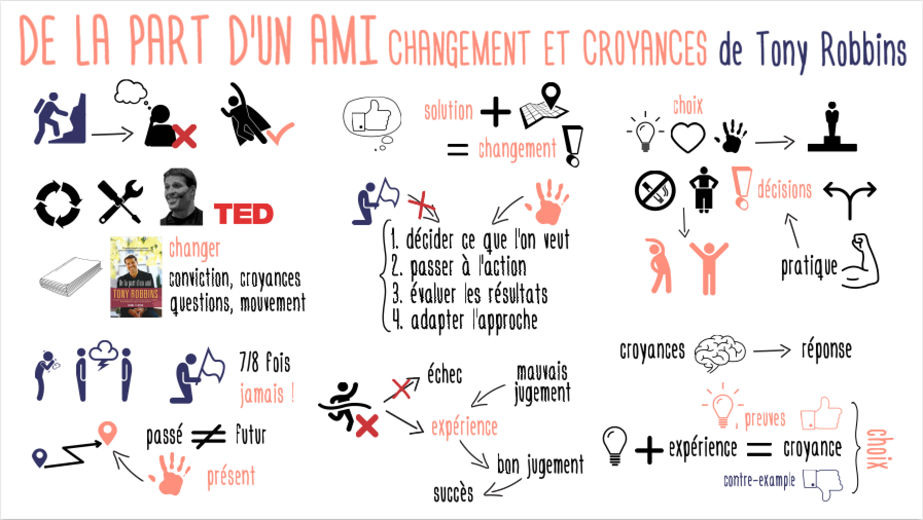 DeLaPartAmi_Croyances