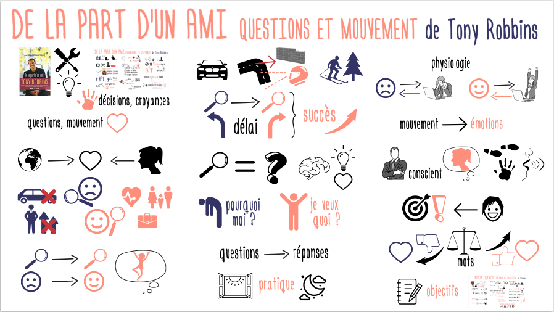 DeLaPartDUnAmi_Questions