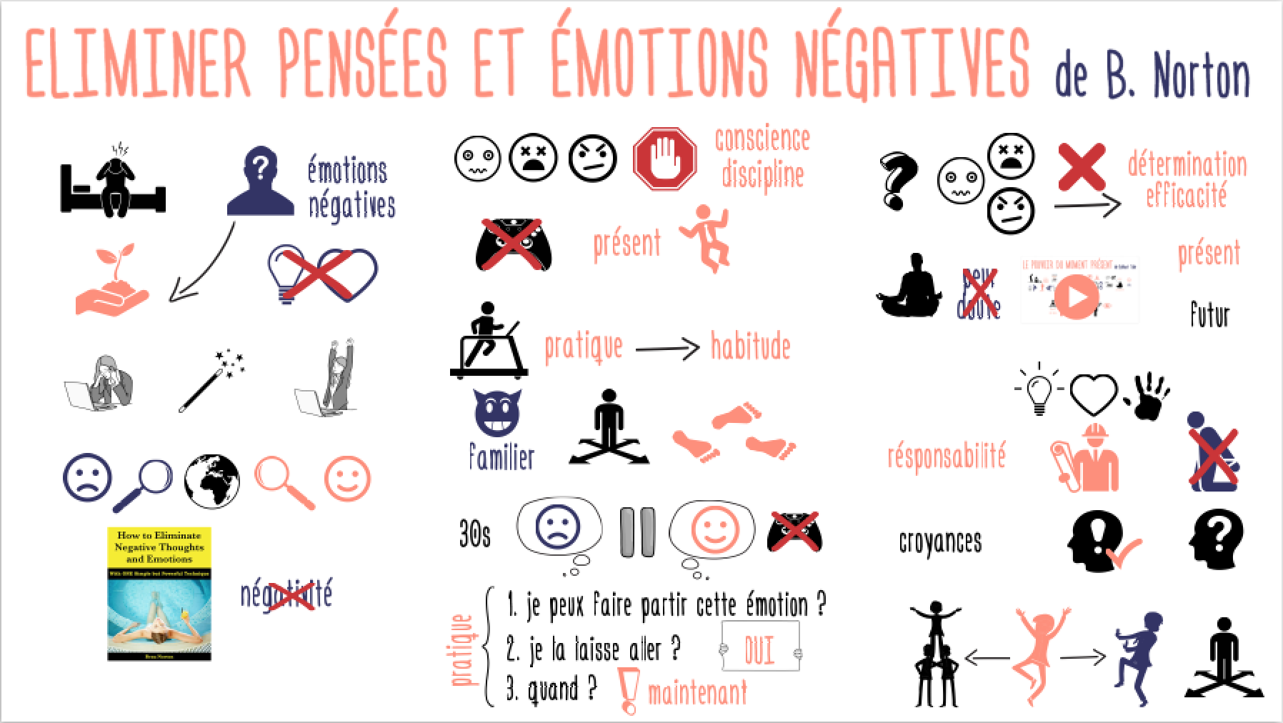 EliminerEmotionsNegatives