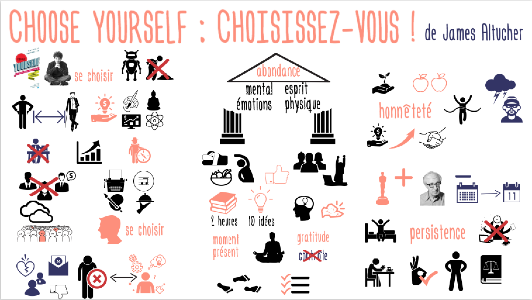 ChooseYourself