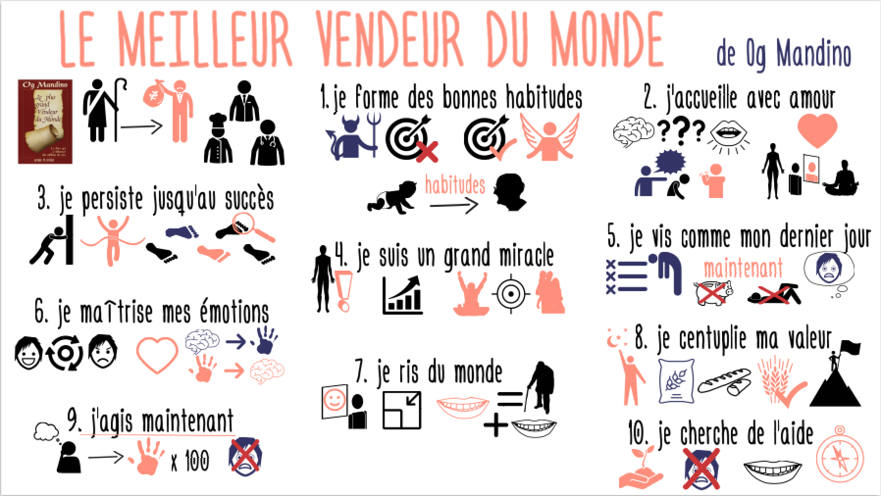 MeilleurVendeurMonde