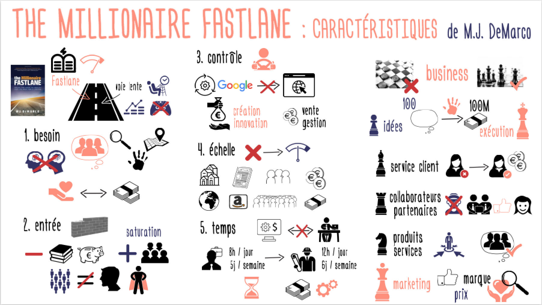 MillionaireFastlane_Characteristics