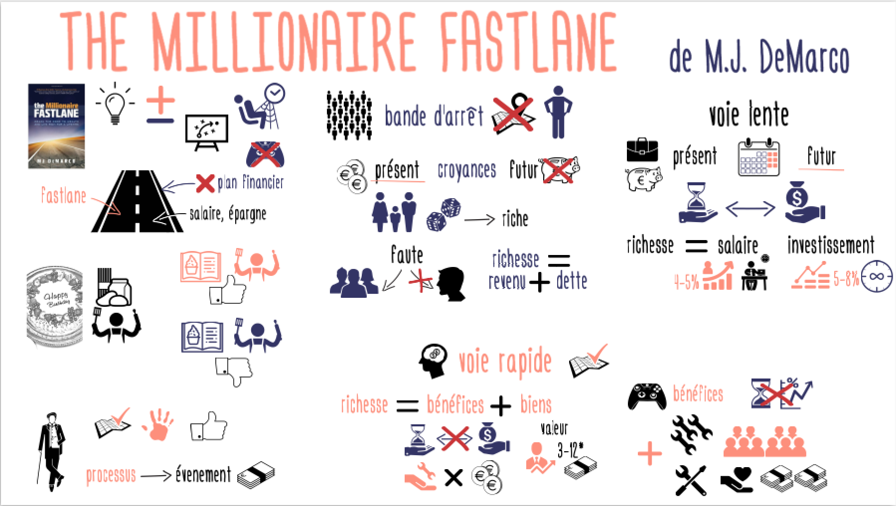 TheMillionaireFastline