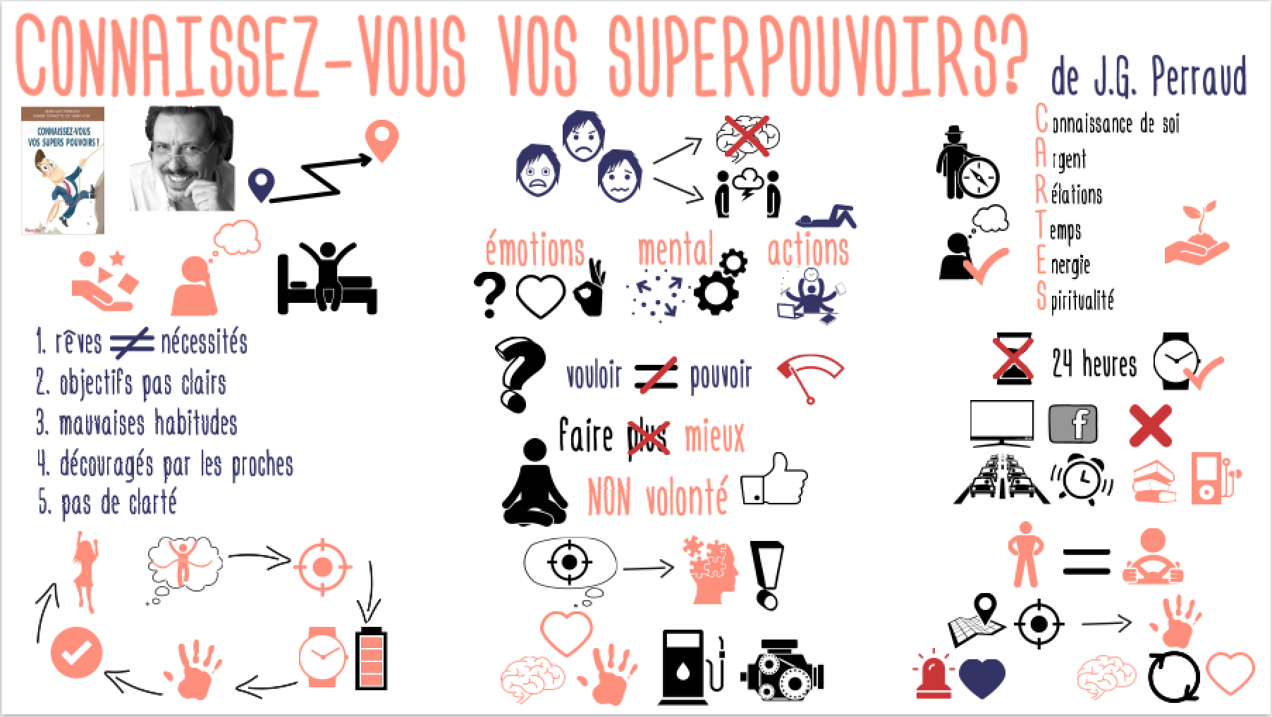 VosSuperpouvoirs