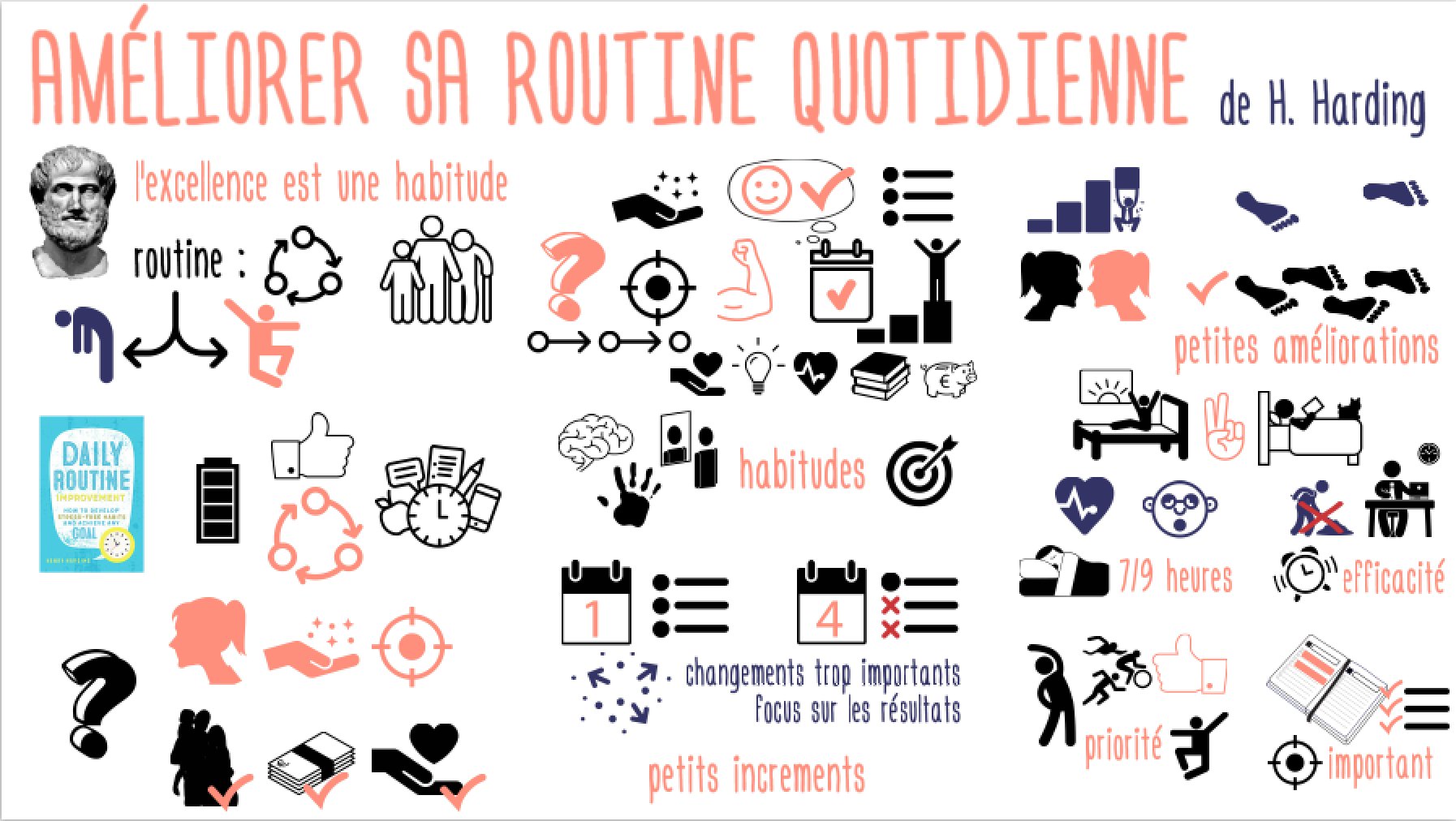 AmeliorerRoutine