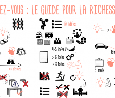 Le guide pour la richesse de James Altucher