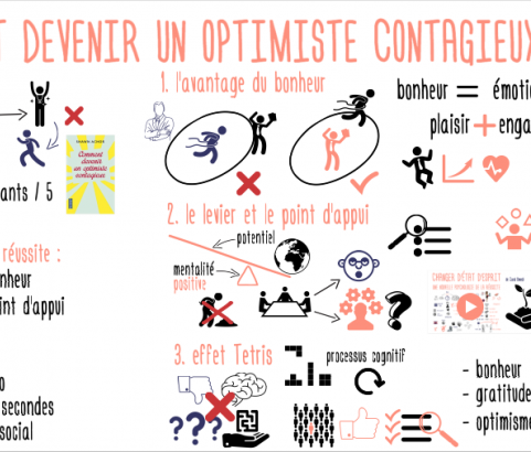 Comment devenir un optimiste contagieux