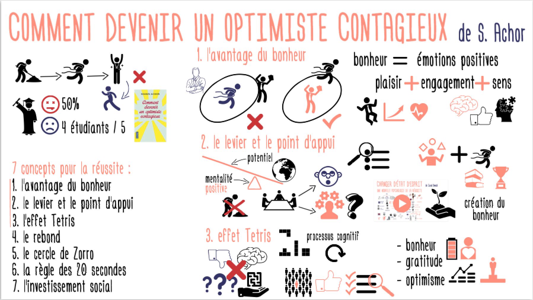 OptimisteContagieux