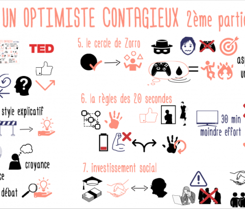 Optimiste Contagieux (2ème partie)