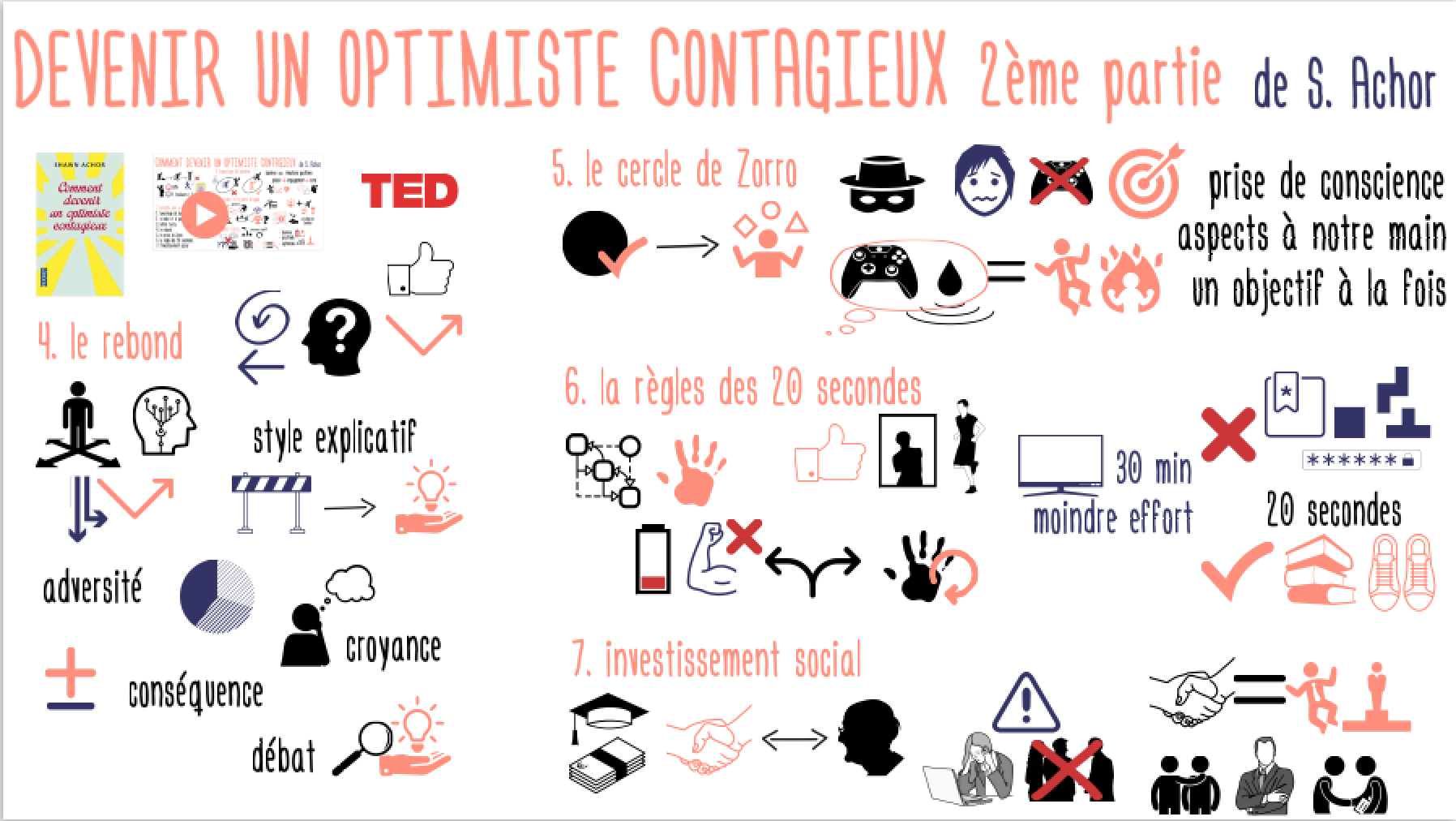OptimisteContagieux2eme
