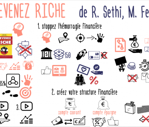 Devenez riche : prenez en main vos finances