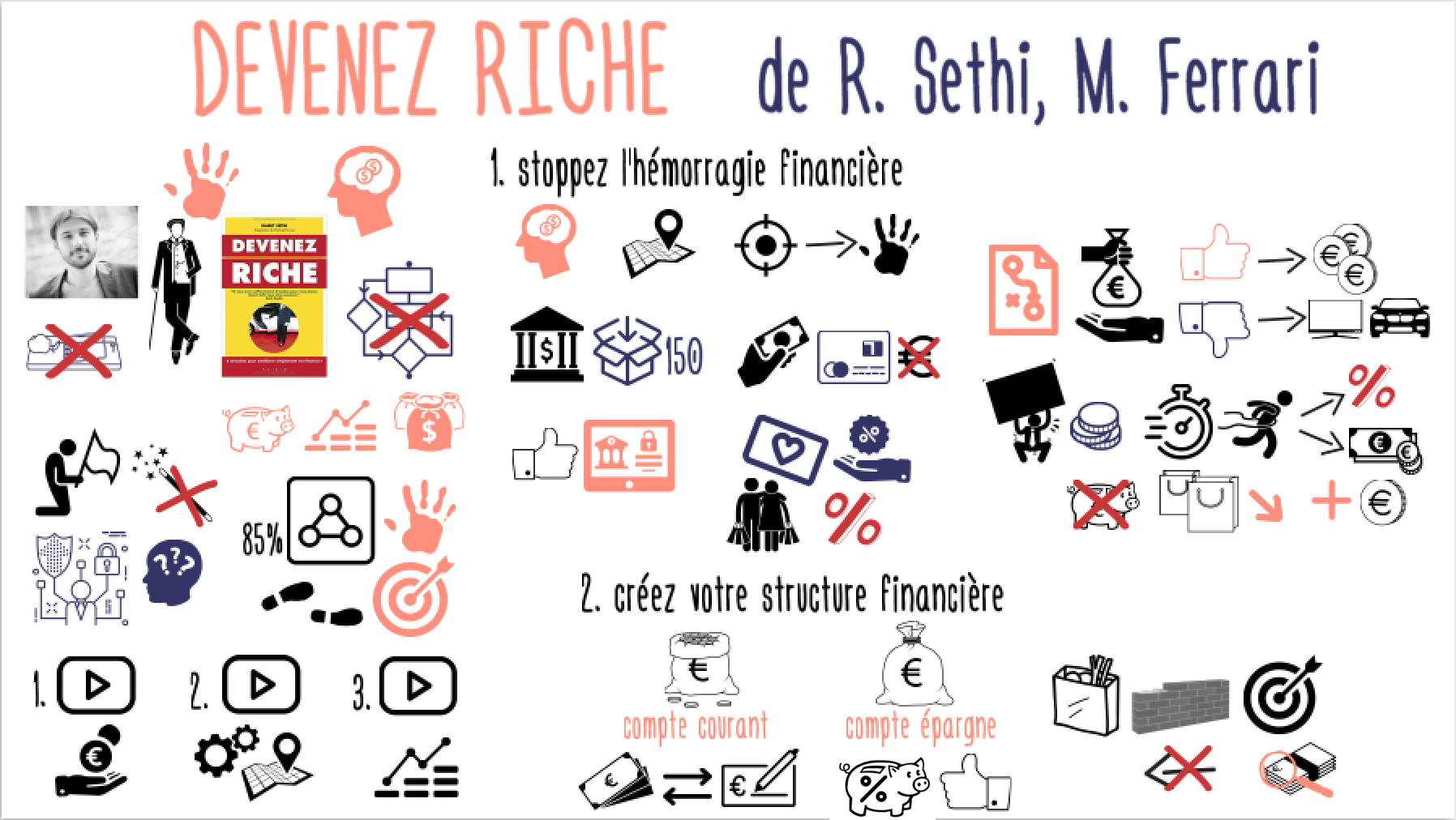 DevenezRiche