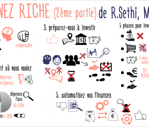 Devenez riche (2ème partie)