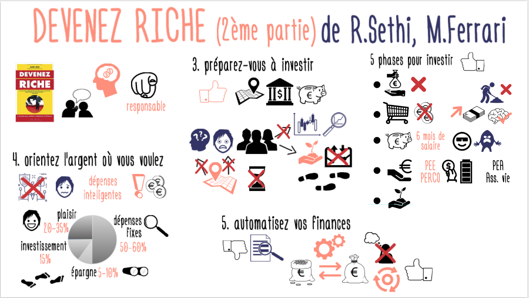 DevenezRiche_2emePartie