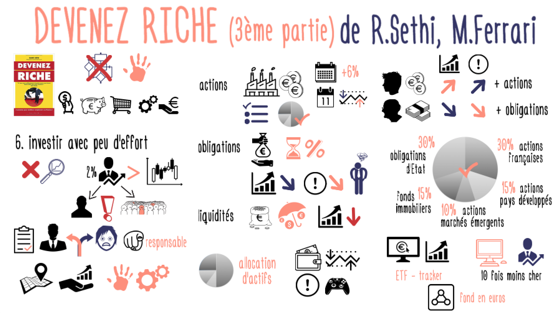 DevenezRiche_Investissement