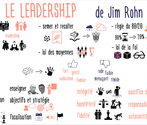 Le leadership selon Jim Rohn