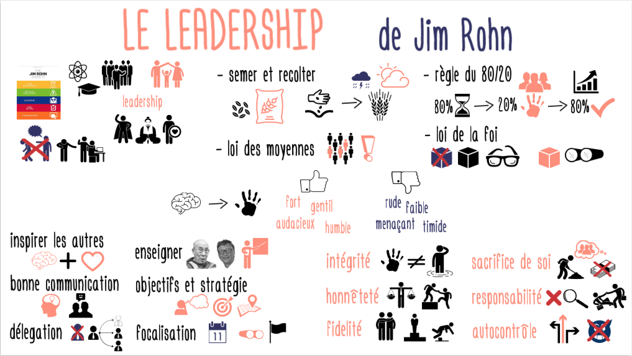 LeadershipJimRohn