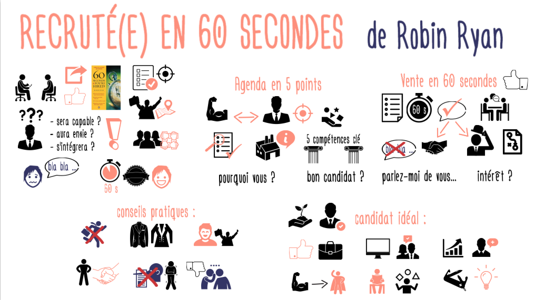Recrute60s_Youtube