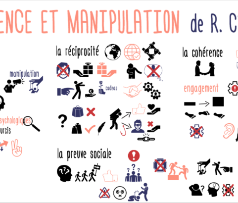 Influence et Manipulation