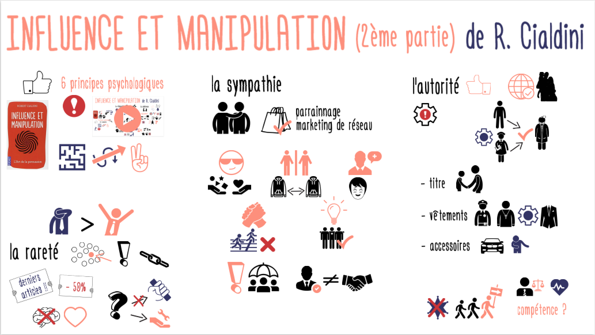 InfluenceManipulation_2emePartie
