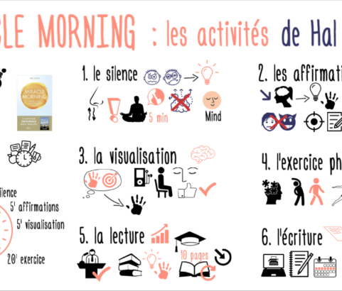 Miracle Morning : les activités