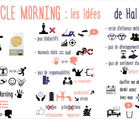 Miracle morning : les idées