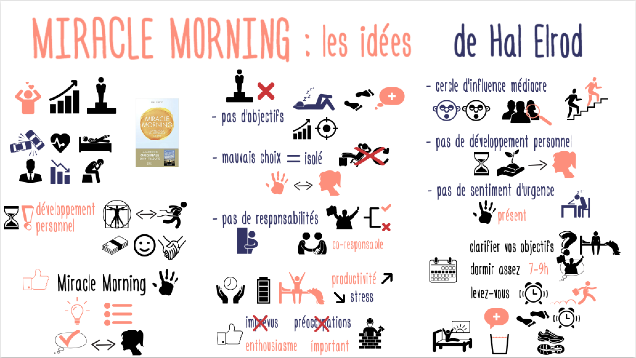 MiracleMorningIdees