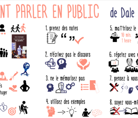 Comment parler en public