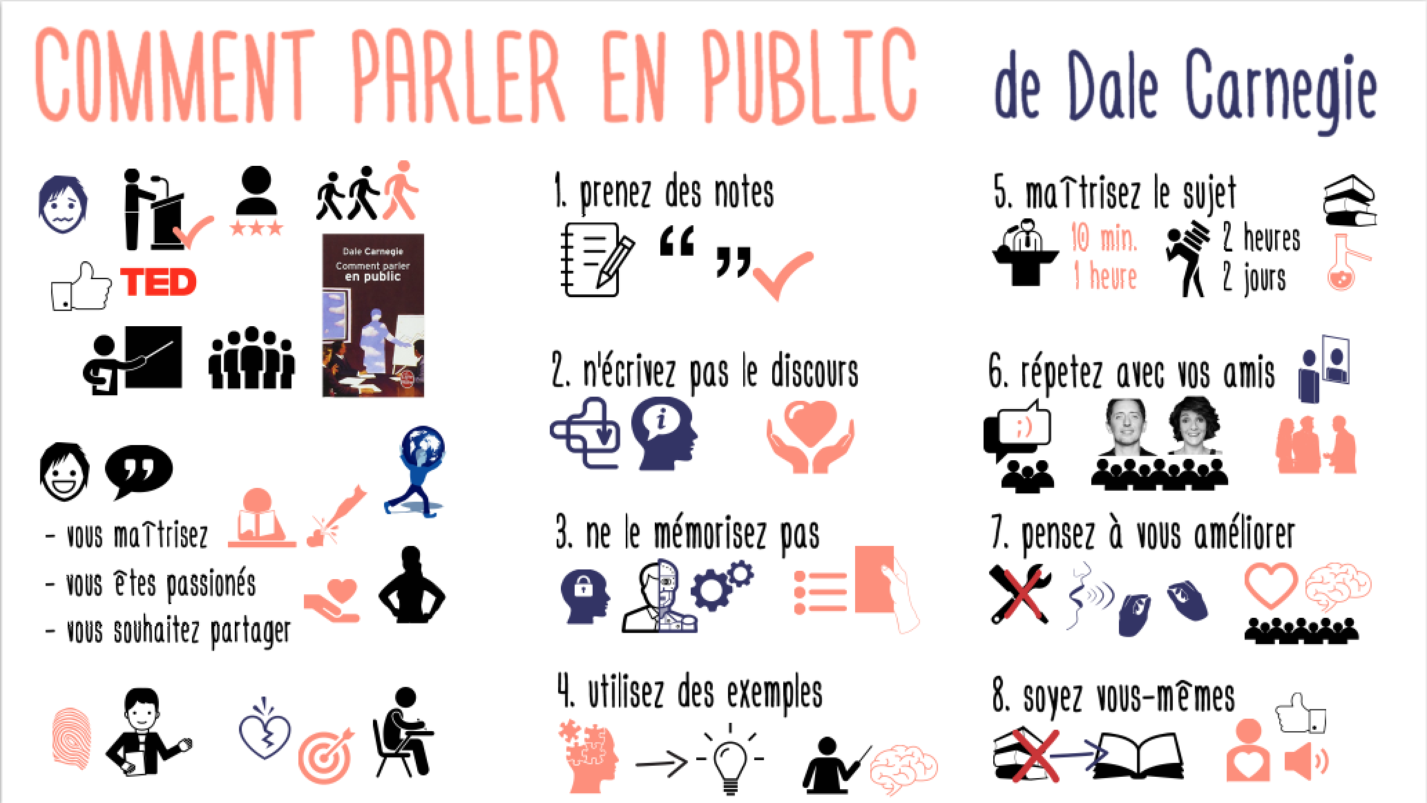 CommentParlerEnPublic