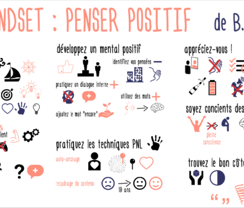 5 techniques pour développer la pensée positive : Mindset de Benjamin Smith