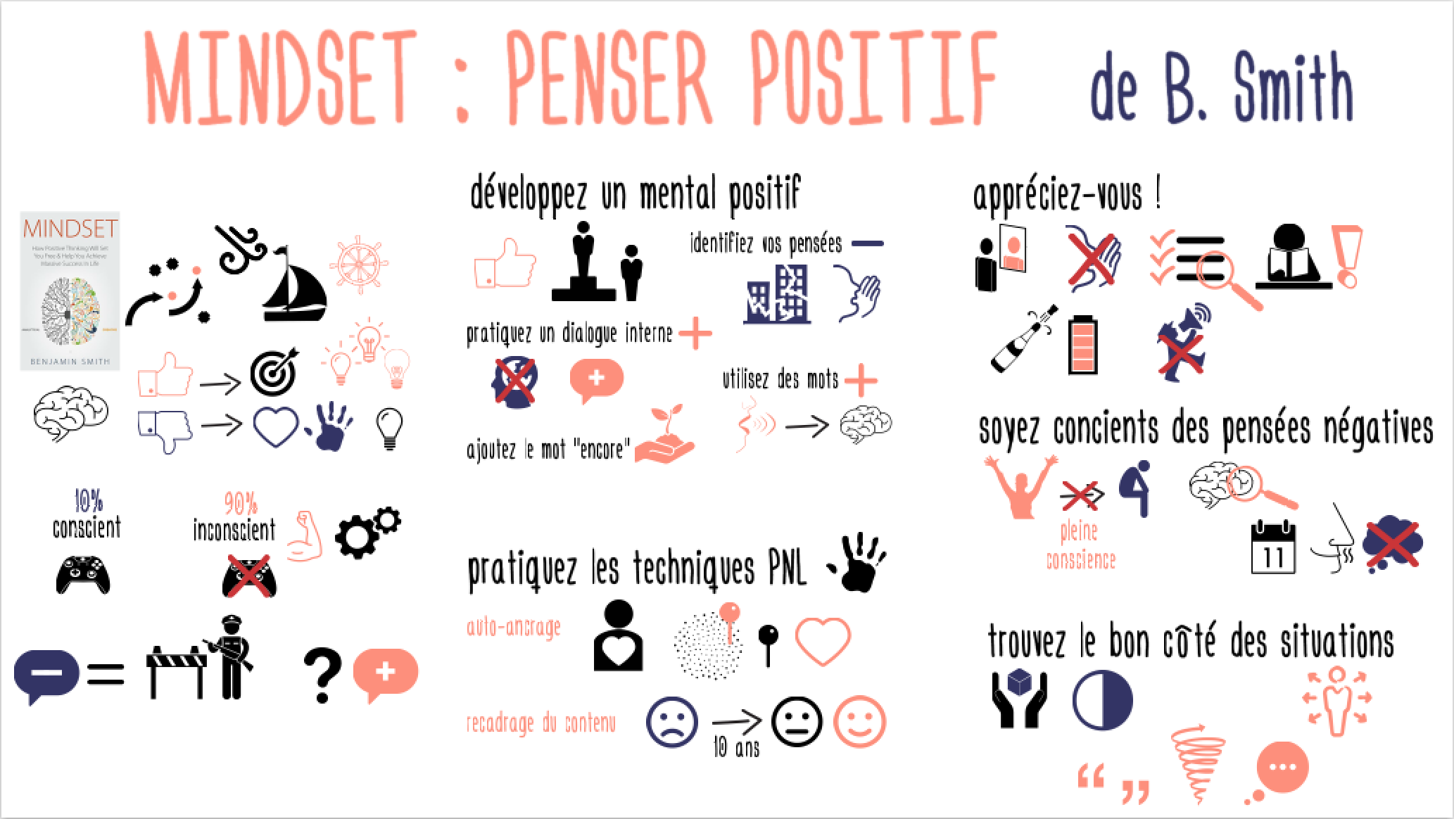 PenserPositif