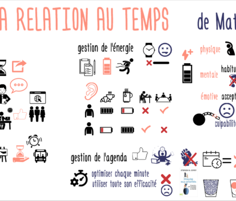 2 conseils sur la relation au temps