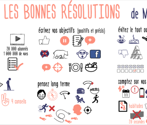 Tenir les bonnes résolutions